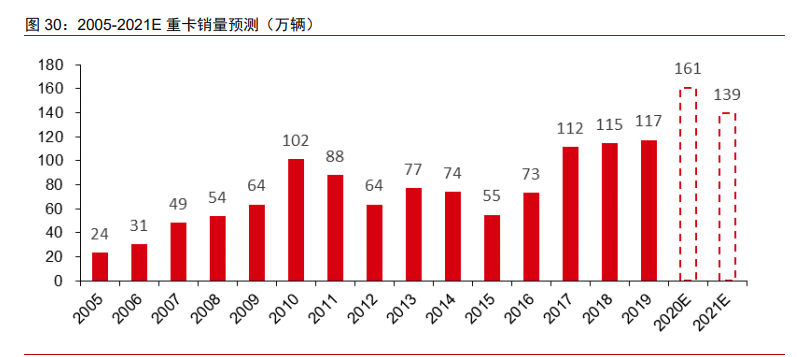 制造產業2021年投資策略：從制造到智造，從中國到全球