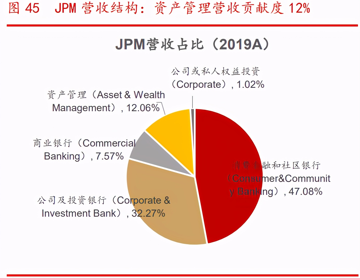 银行财富管理行业专题报告：广阔空间，大有所为
