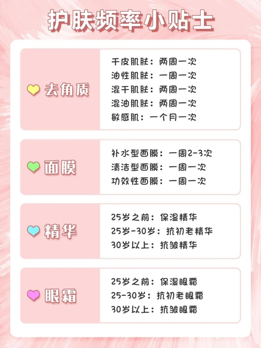不同膚質的護膚步驟