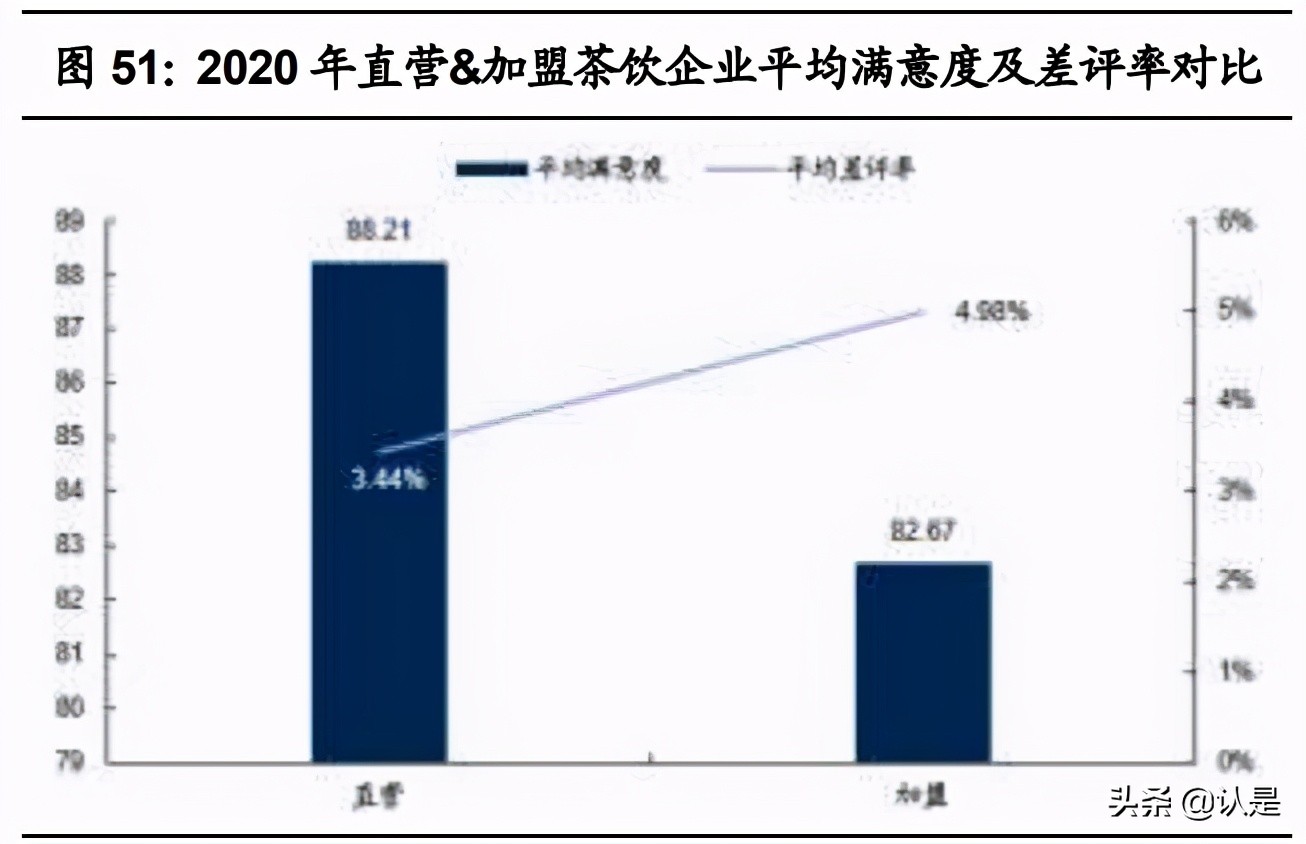 咖啡与茶饮专题研究报告：从西式咖啡到中式茶饮全图谱分析