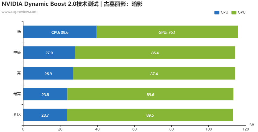 微星绝影2 GS66游戏本评测：2K之光照进梦幻战机