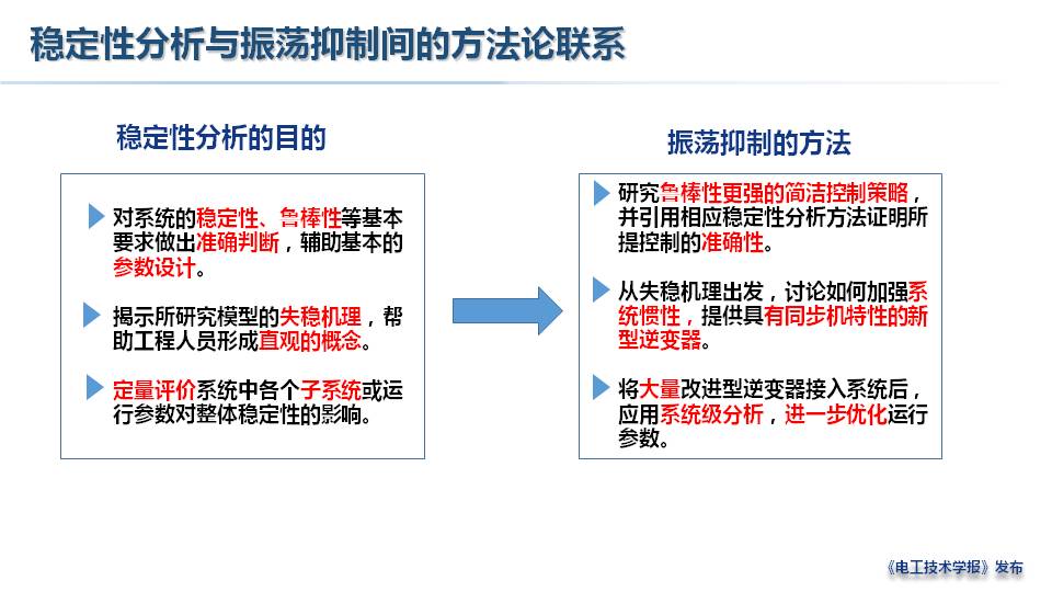 上海电力大学赵晋斌教授：泛电力电子化系统的问题与思考