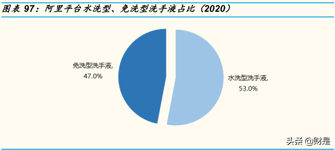 家庭清洁护理行业研究：赛道加速升级，关注本土龙头崛起机会