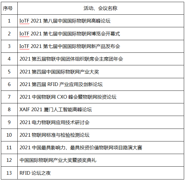 IoTF 2021第七届中国国际物联网博览会