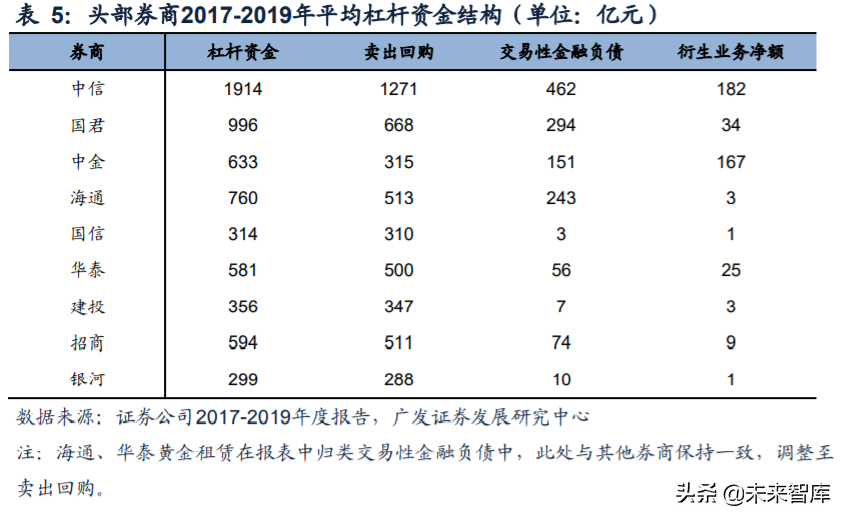 证券行业研究与投资策略：从投资能力看券商经营差异