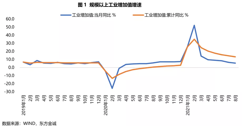 碳中和的新举措，这个市场未来将有十倍增长空间