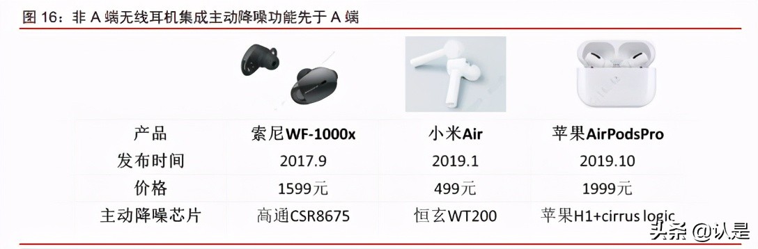 智能耳机产业研究报告：方兴未艾，迭代演进，安卓品牌加速渗透