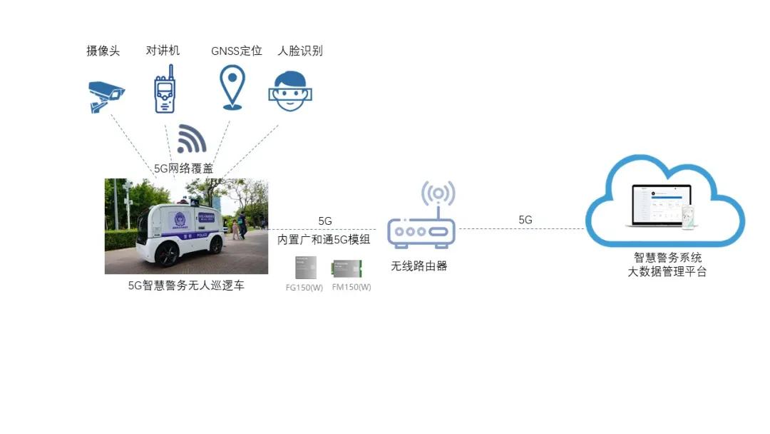 5G赋能智慧警用无人巡逻车，助建更安全的智慧城市