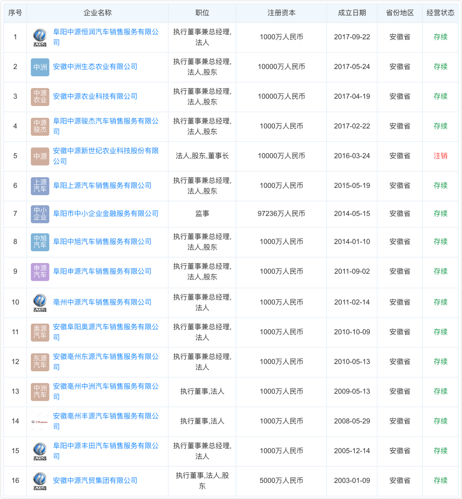 东风本田“续保押金”背后：老板有16家公司，被