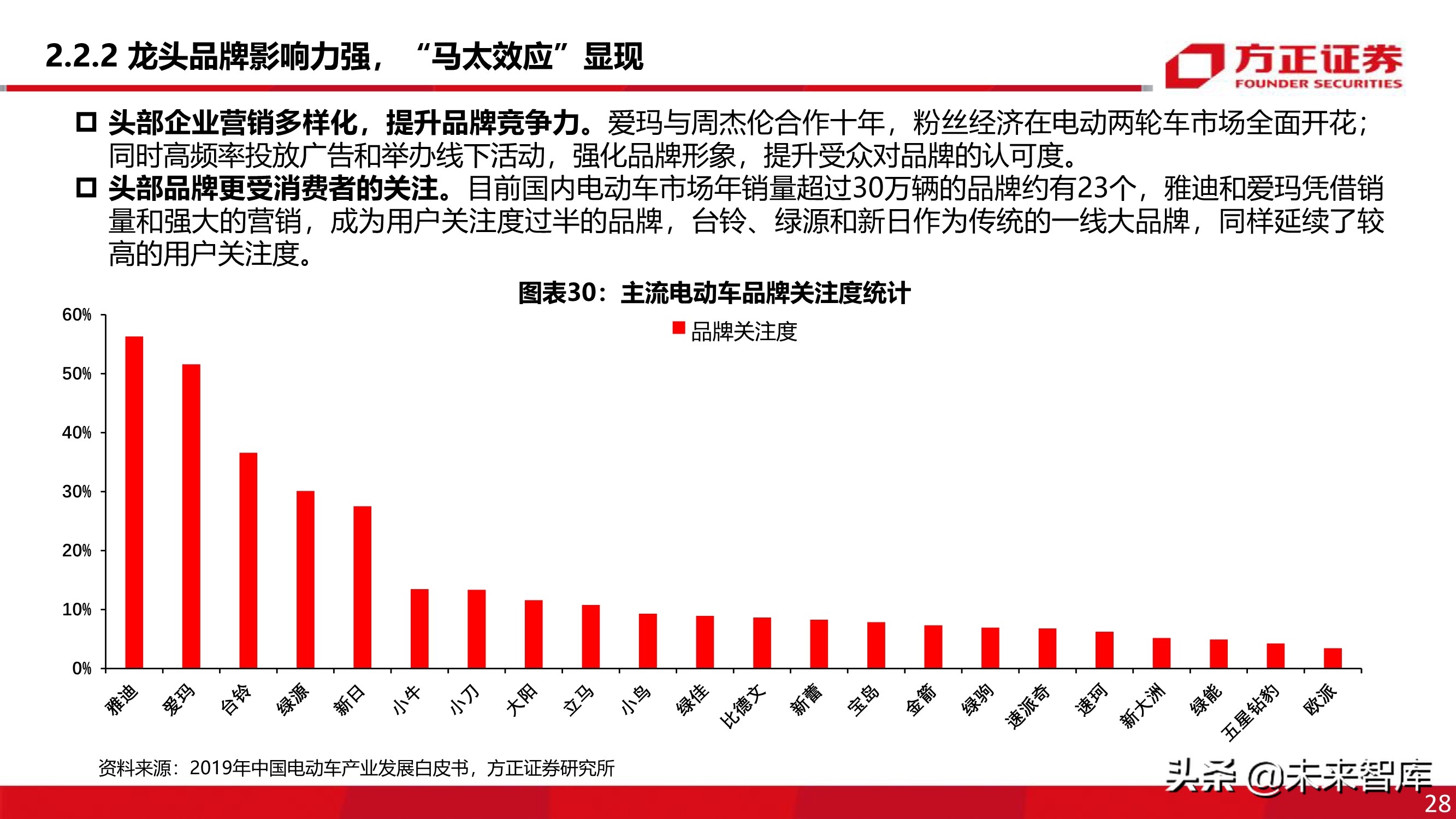 电动两轮车行业深度报告：被忽略的千亿市场