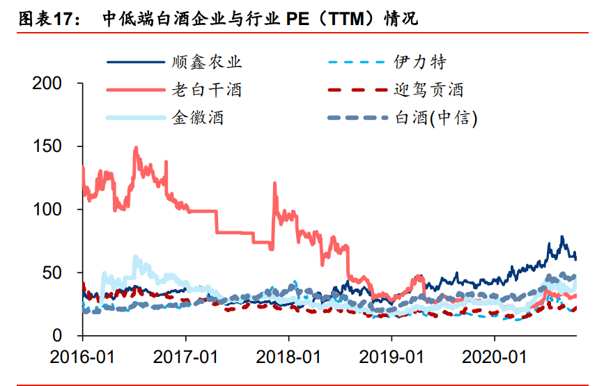 白酒行业2021年投资策略：行业预判、估值演绎、企业价值