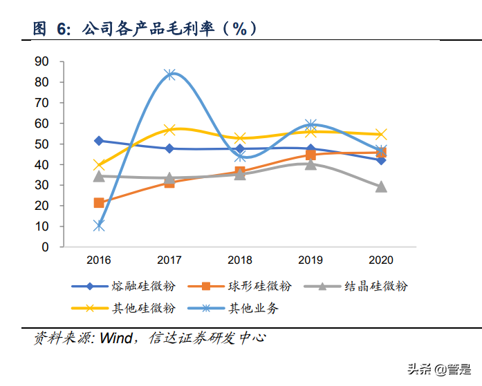 瑞联新材公司深度报告：绝对龙头引领高端硅微粉国产化