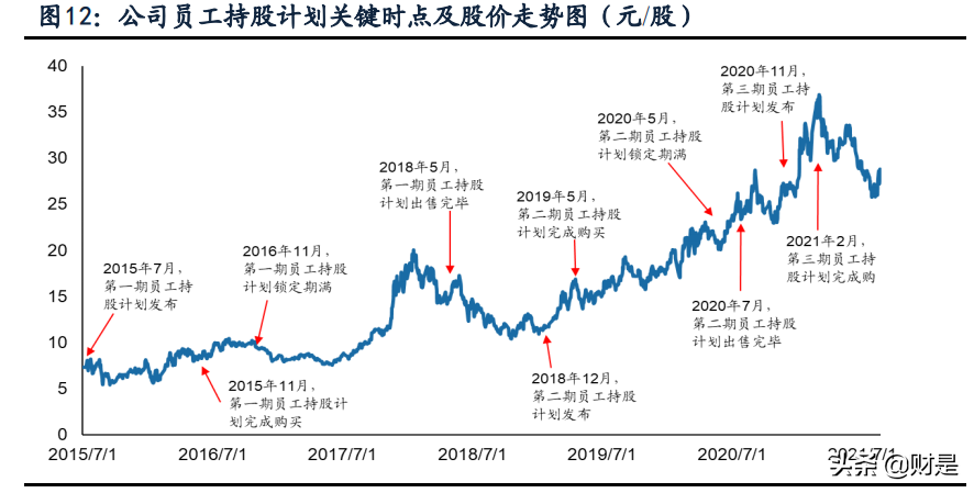 新和成专题报告：多平台、新项目 助力公司发展再上台阶
