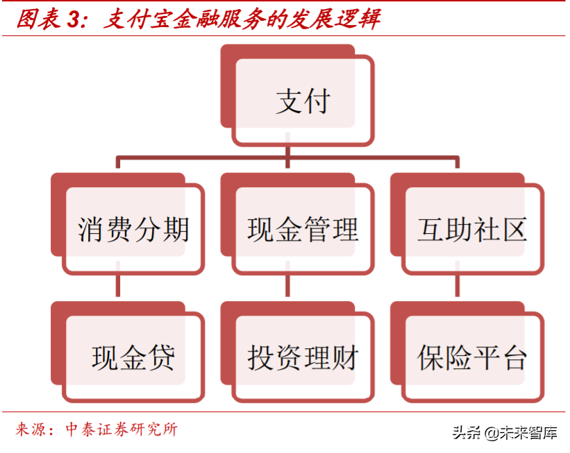 解构“蚂蚁”：蚂蚁集团的商业模式与核心能力深度分析