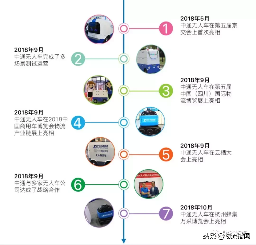 展望：無人機(jī)送快遞靠譜嗎？中通發(fā)了一份研報