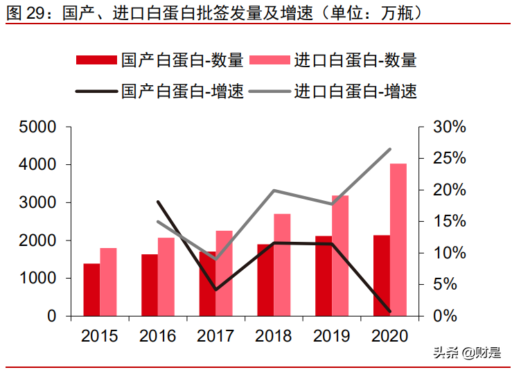 血制品行业深度报告：行业冬去春已来，新冠疫情加速供需拐点出现