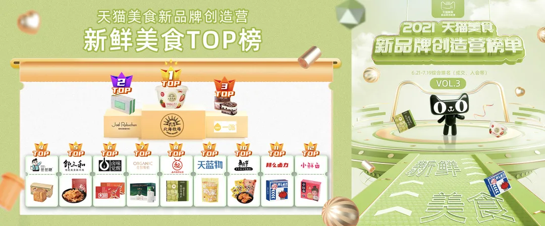 天猫美食新品牌创造营10大热门赛道，解密你不能忽视的年轻商机
