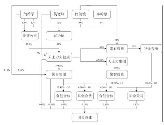 “茅台镇第二大酒企”要上市！净利与茅台差百