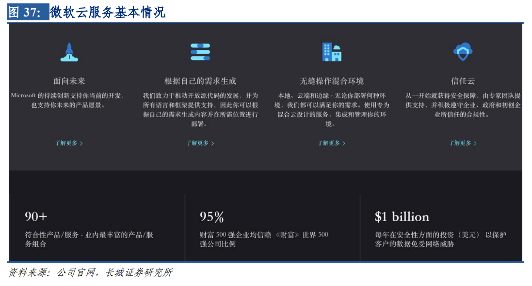 IDC产业：云计算行业深度分析七部曲（三）：叱