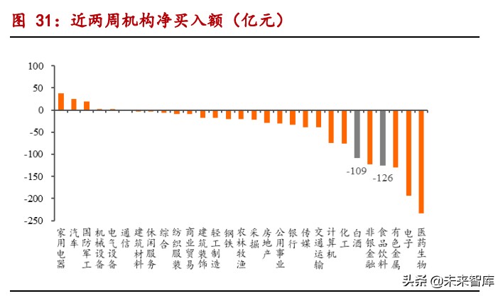 白酒行业专题研究报告：近3年白酒行业调整期复盘深度报告