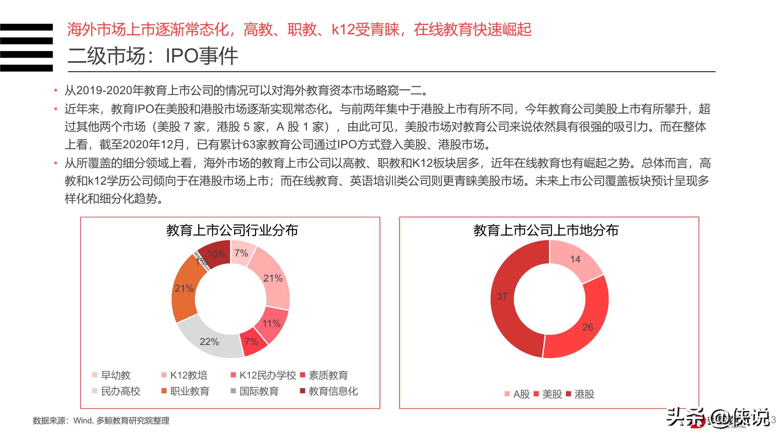 2020年中国教育行业投融资分析报告