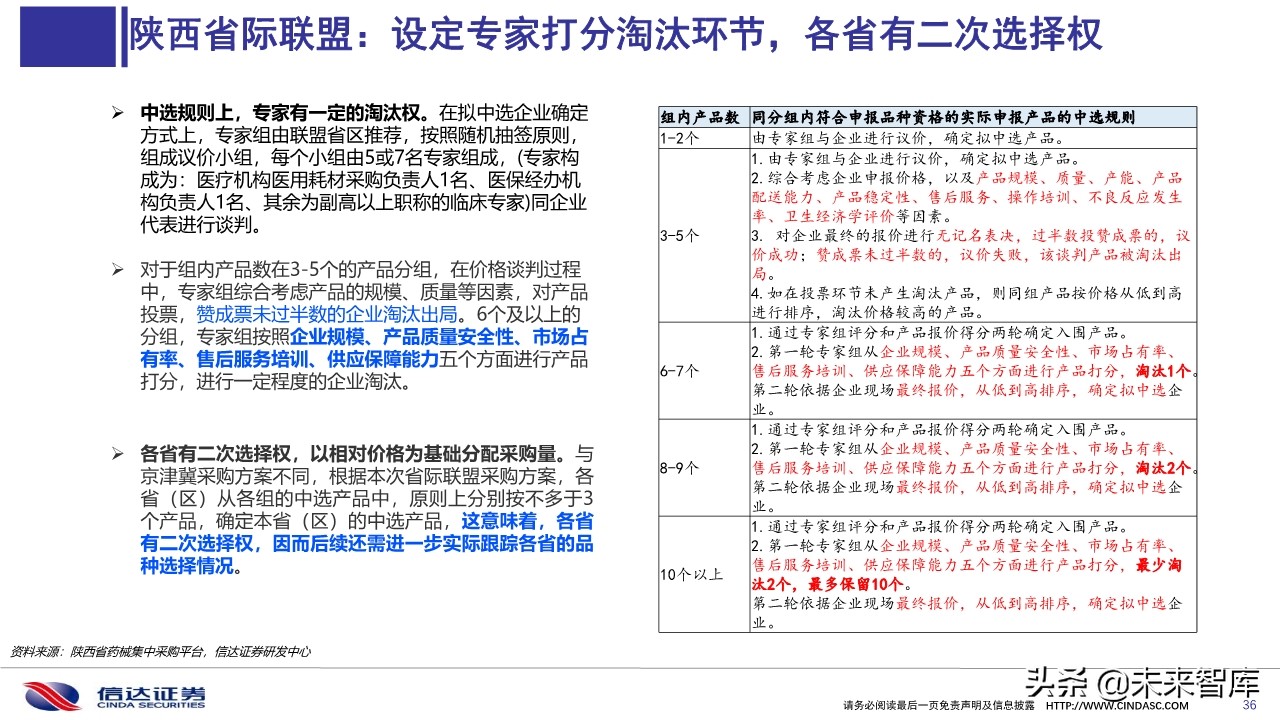 医药行业深度报告：医用耗材招采准入专题研究
