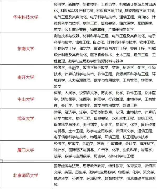 2021年985大学新排名颠覆认知！老师：可参考这两点