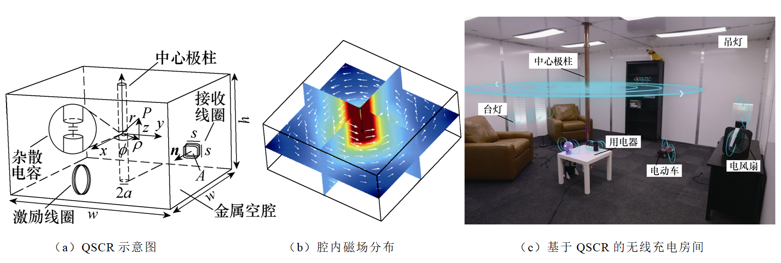 前沿科技：多负载无线电能传输系统的技术瓶颈与未来发展