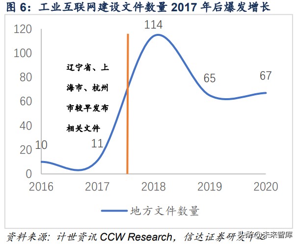 计算机行业深度报告：工业互联网助力制造业强国