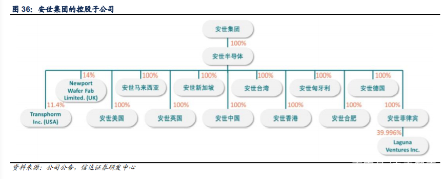 闻泰科技深度解析：5G驱动ODM业务，协同安世打开长期成长空间