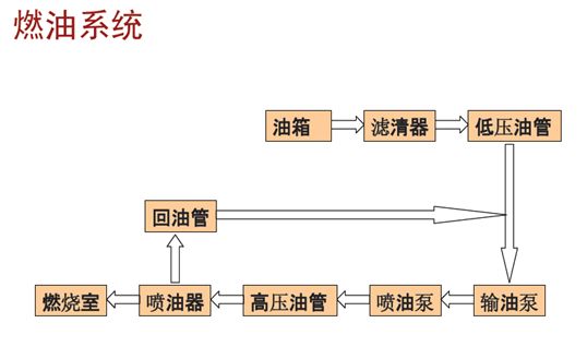 四川柴油发电机组