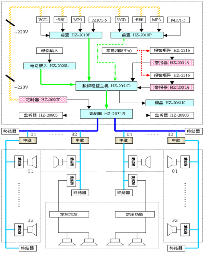 智能园区建筑弱电系统方案（下）