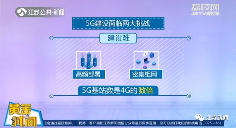 黄金时间■5G究竟牛在哪？年底覆盖江苏哪些区域？《黄金时间》详解