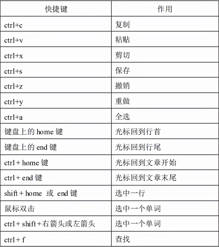 Java開發環境安裝、配置教程（適合java零基礎小白）