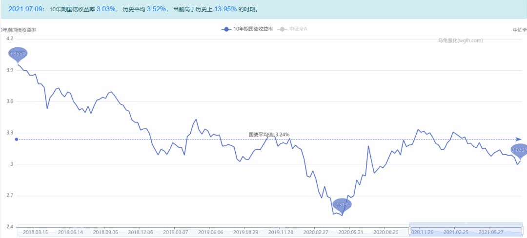 互联网大跌，加大仓位买入互联网...