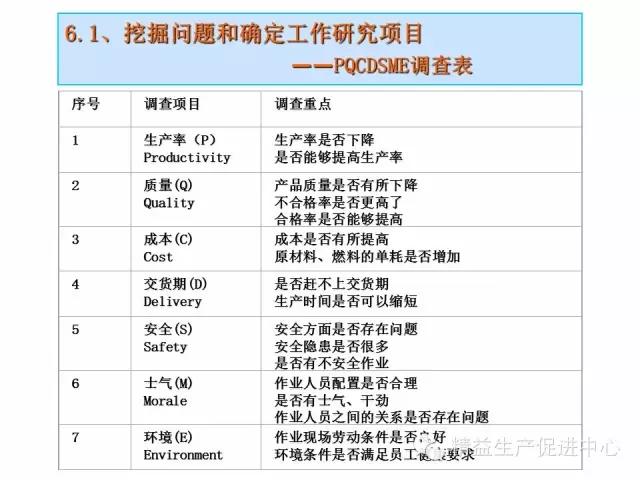 「精益学堂」经典IE｜工作研究（一）