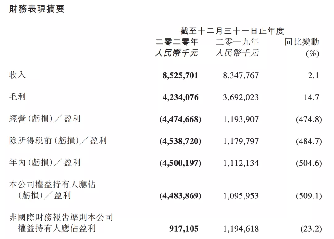 阅文“业绩反转”的2020：利润大部分来自下半年