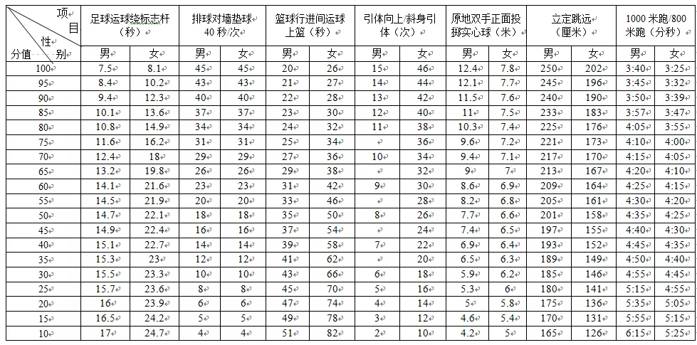 总分710分！明年成都实行新中考，这5大变化很重要