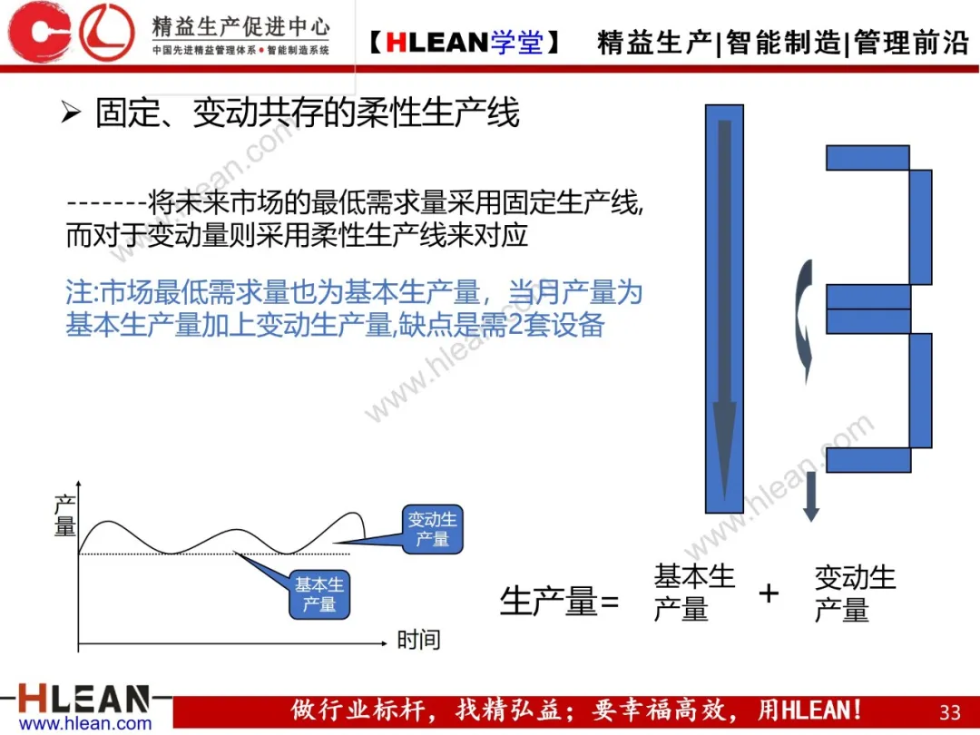 「精益学堂」柔性生产方式