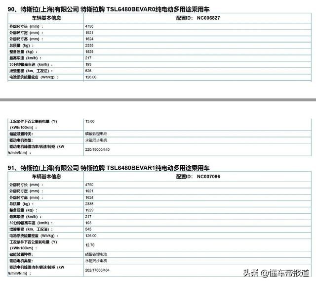 新车丨Model Y续航增至640公里！特斯拉五款新版本申报图曝光