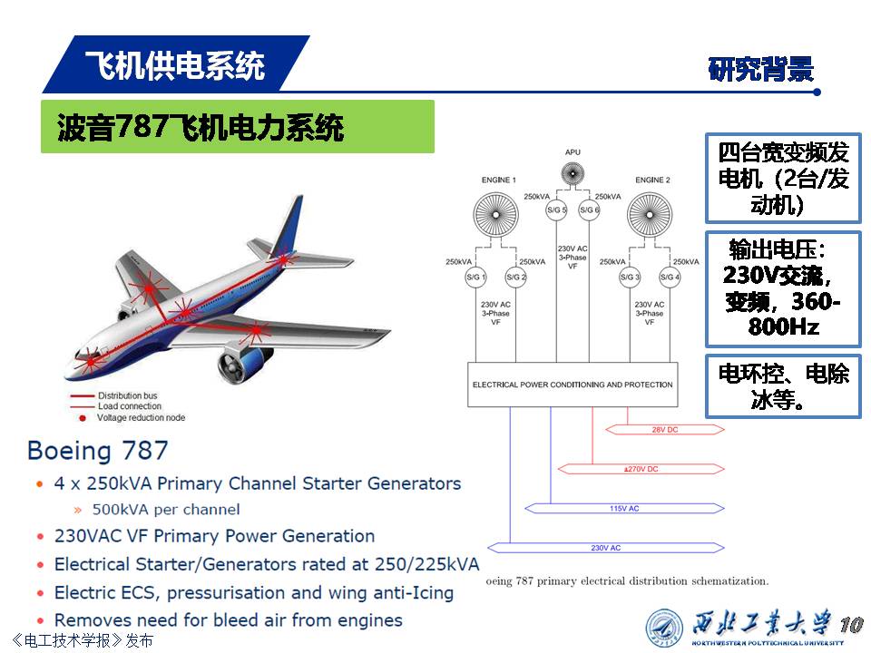 飞机供电系统发展：从多电飞机到电推进飞机