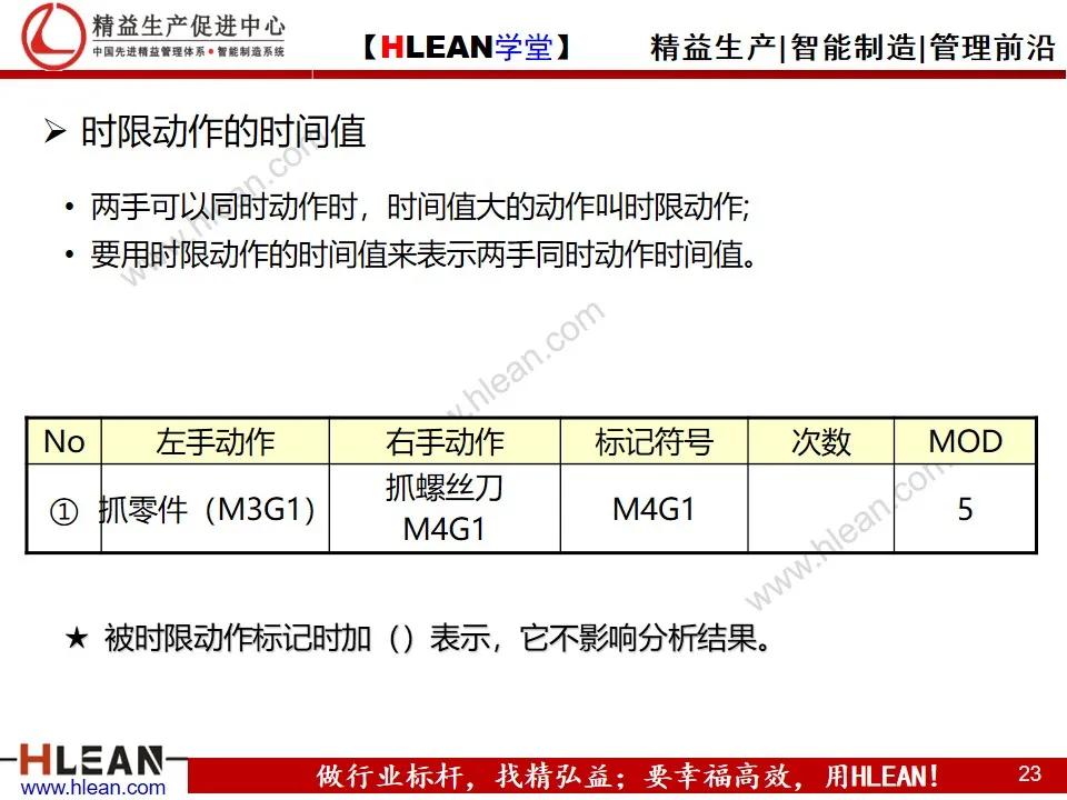 「精益学堂」MOD动作分析