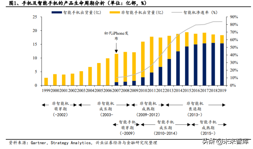 电动车产业深度报告：对比苹果，剖析特斯拉产业链投资机会