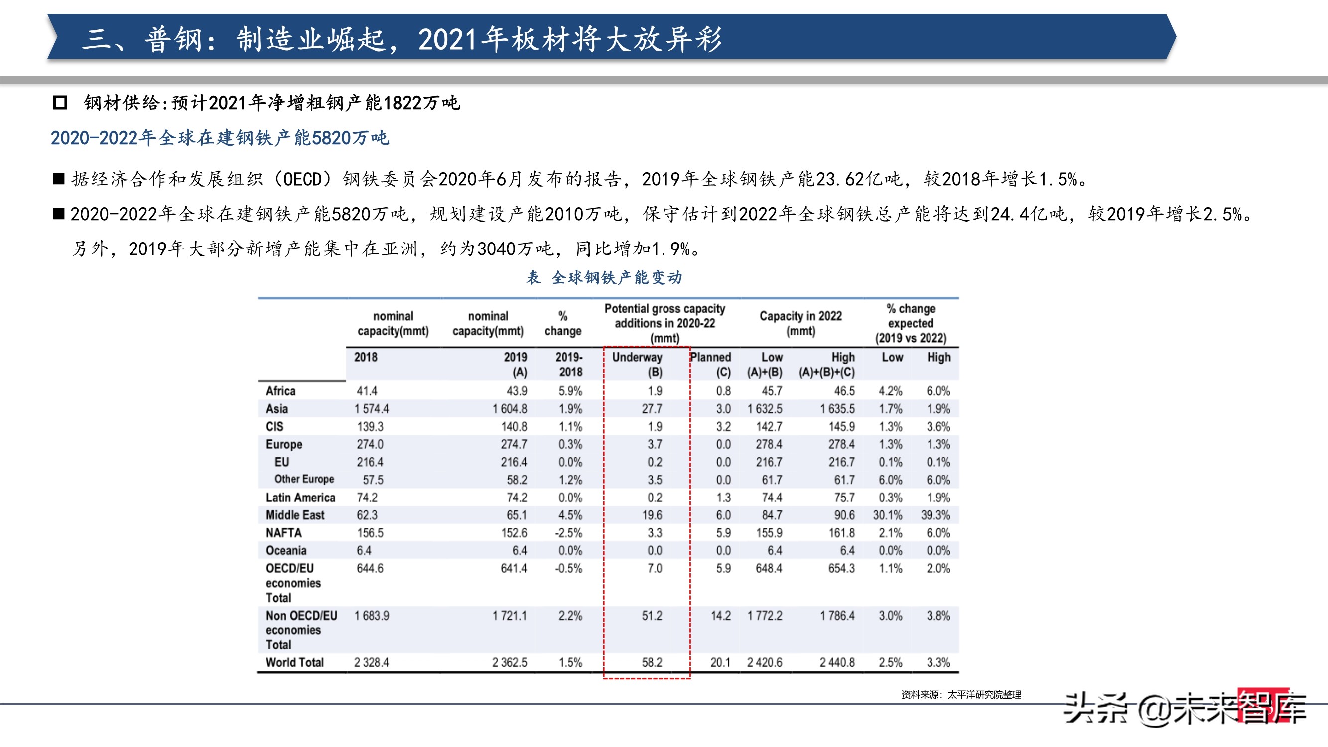 钢铁行业2021年投资策略：制造业崛起，中高端特钢或走向长牛
