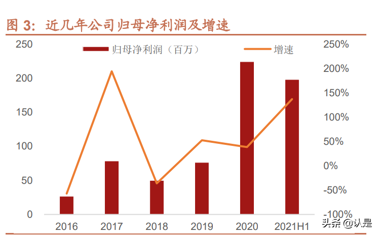 宏昌电子专题报告：国内领先的高端环氧树脂龙头企业