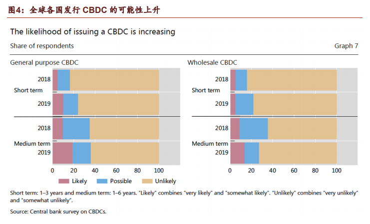 数字货币深度报告：DCEP引领金融科技可信计算架构浪潮