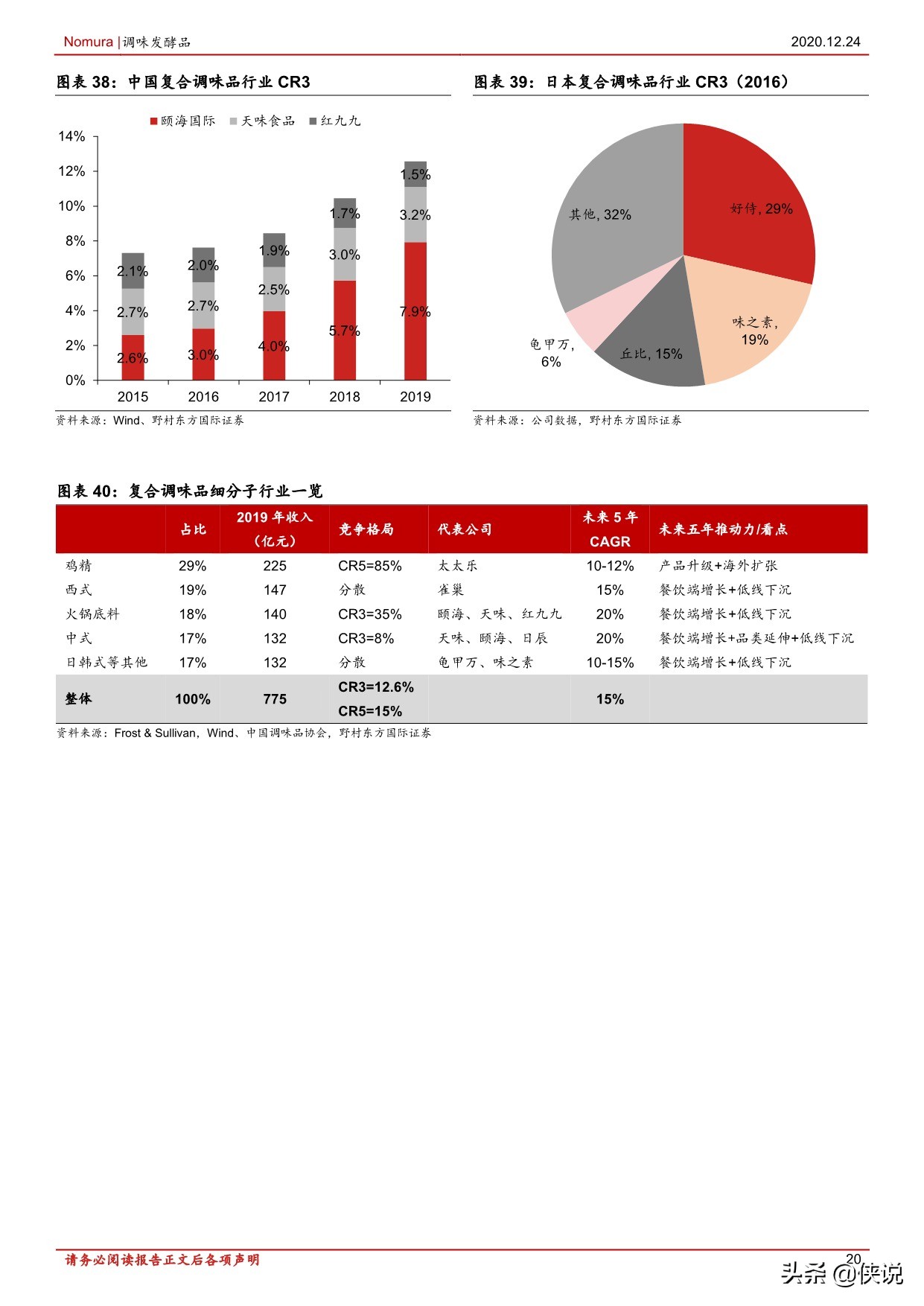 148页调味品行业首次覆盖报告