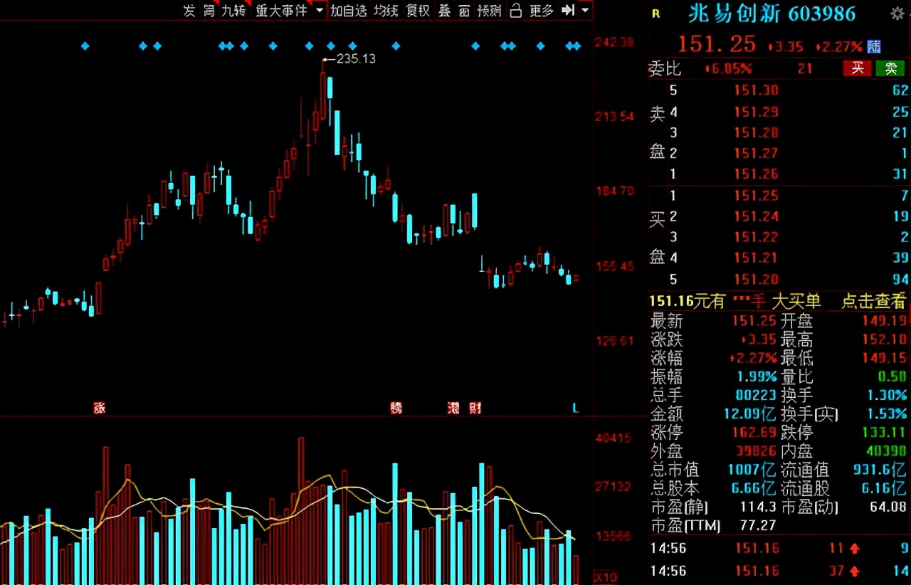 供不应求！芯片产能紧张，15家半导体公司获机构扎堆<p data-track=