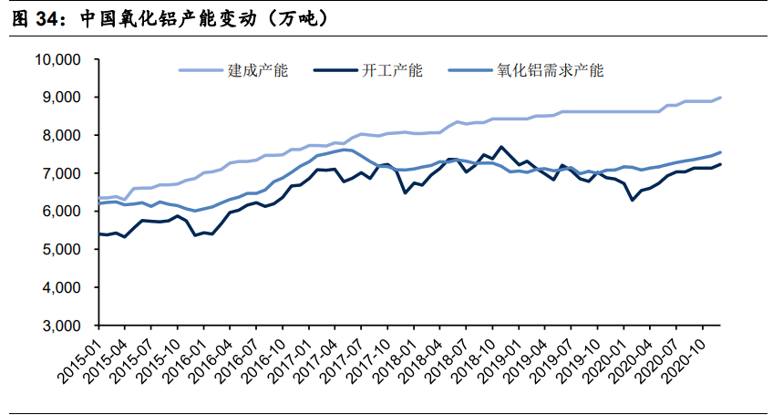 有色金屬10月投資策略：兩條主線，盈利復蘇+新能源汽車