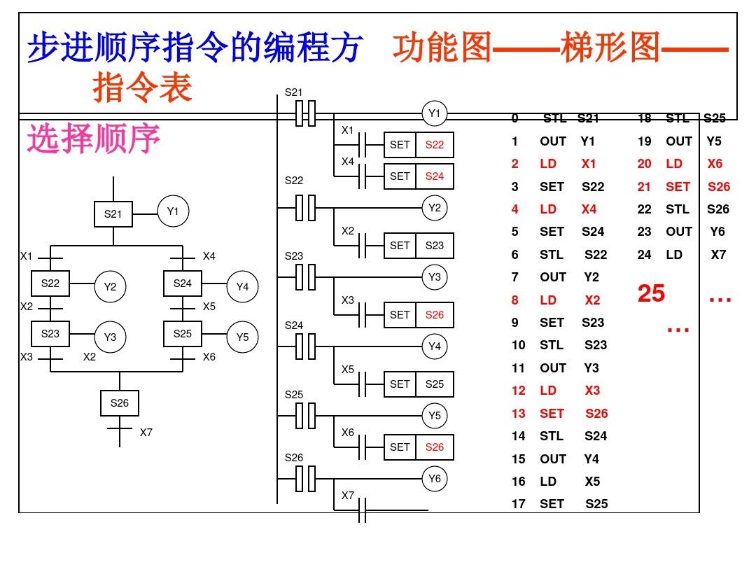 三菱PLC编程，不得不收藏的52页经典案例